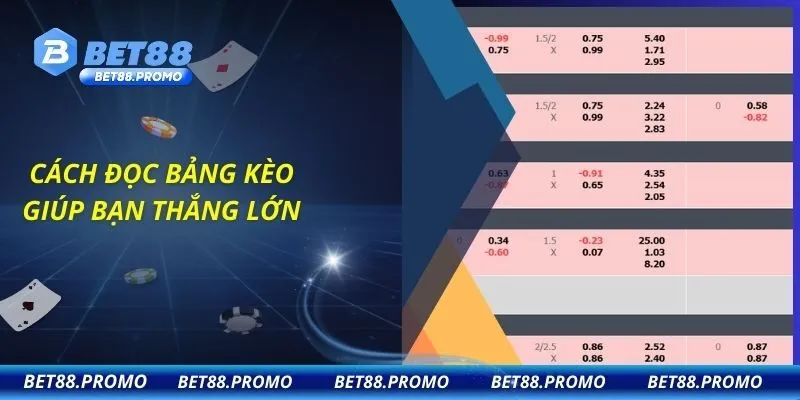 Cách đọc bảng kèo giúp bạn thắng lớn